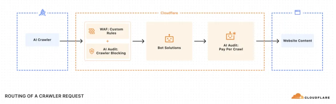 「赛博菩萨」发威，AI 巨头的「免费午餐」时代终结了第8张