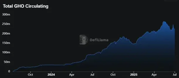 详解 Aave V4：借贷龙头如何再筑护城河？第7张