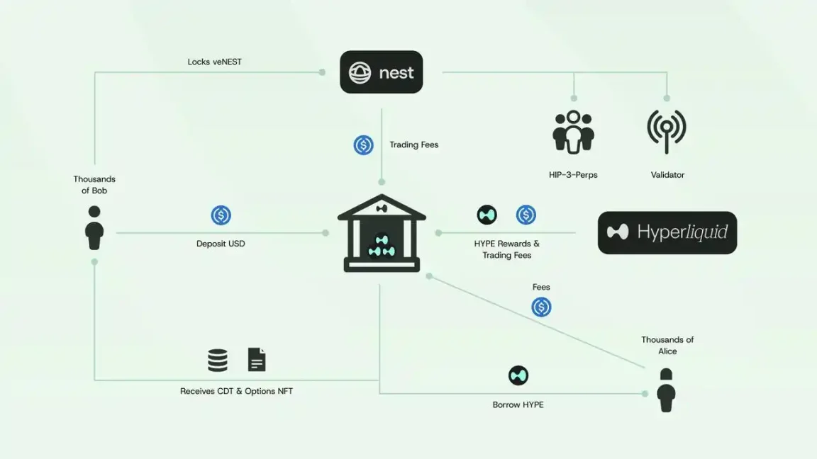 Eyenovia 大涨 300% 背后,Hyperliquid 的「生态上市」计划第3张「BreakingCoin」 Eyenovia 大涨 300% 背后,Hyperliquid 的「生态上市」计划第3张