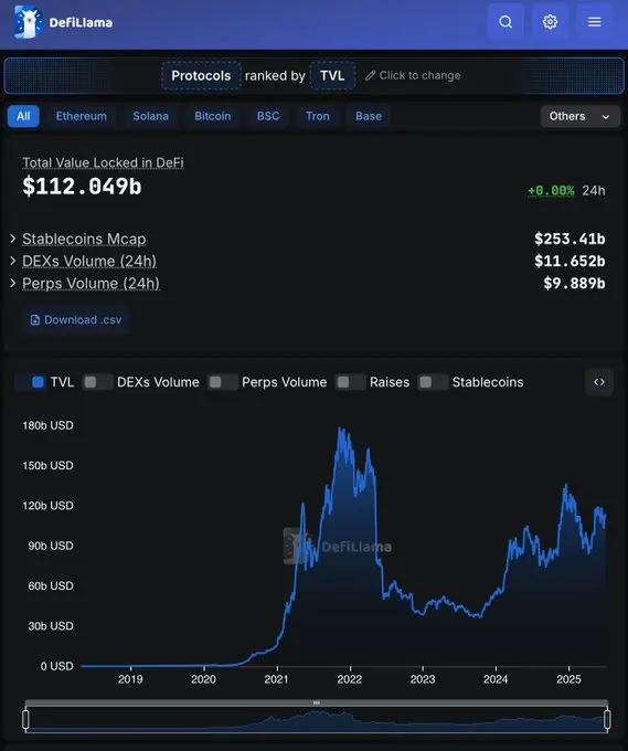 挖出潜力代币：如何用 AI 模型构建市盈率监控系统？第1张