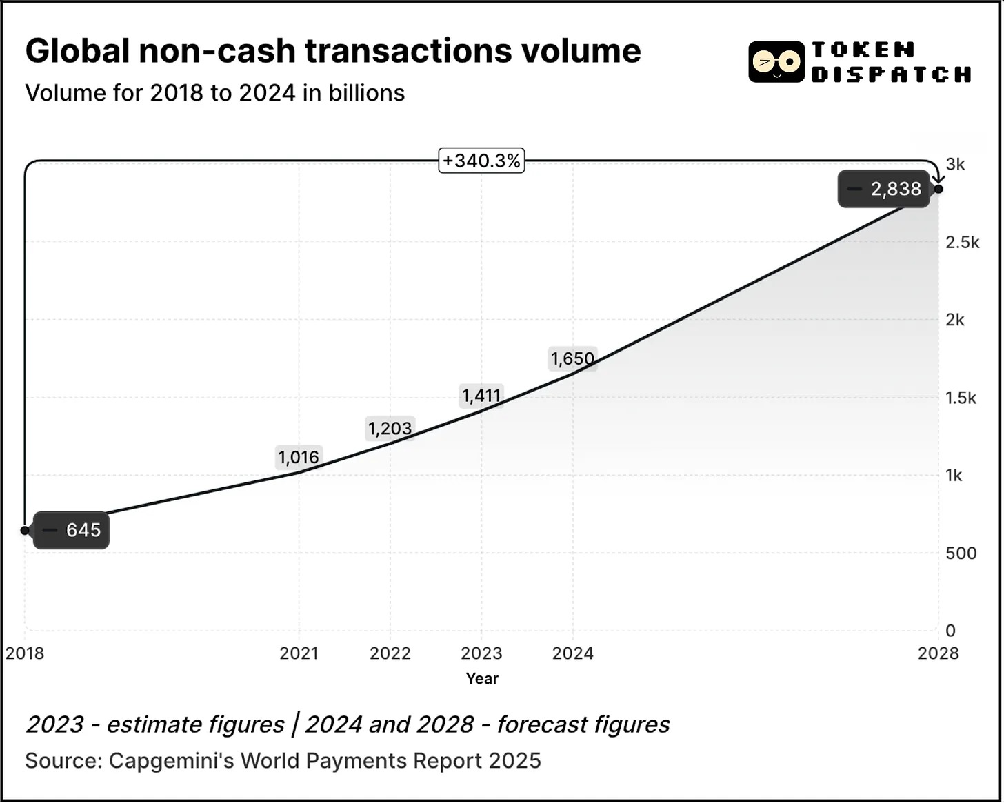 支付派对：Visa 和万事达会缺席吗？第1张