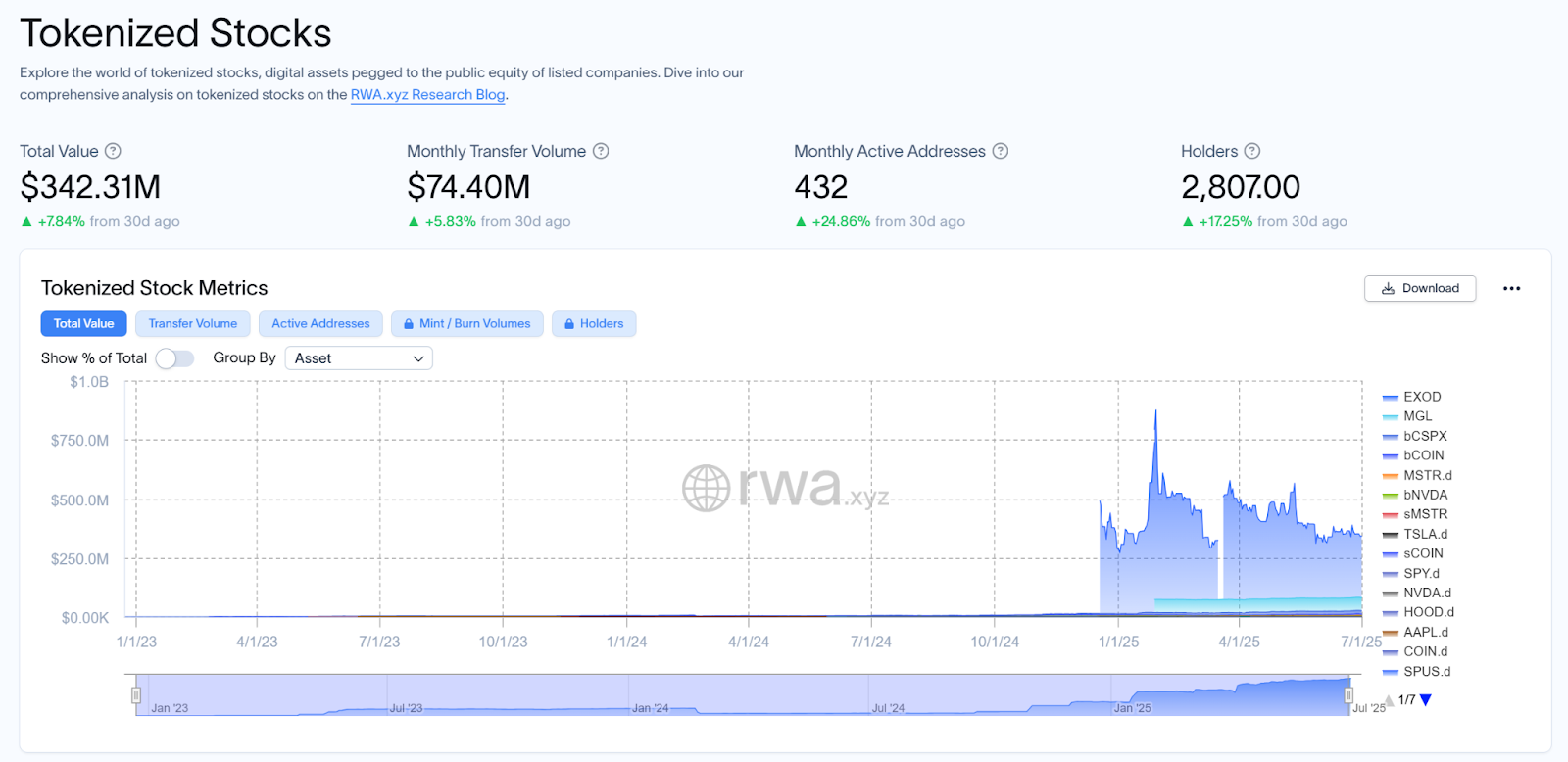 Hotcoin Research | 链上炒股时代来临：股票代币化热潮解析与展望第2张