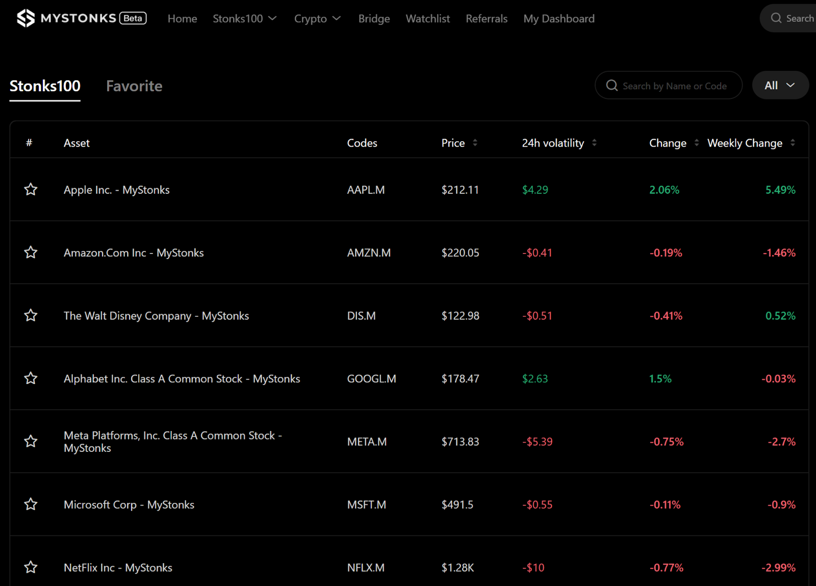 Hotcoin Research | 链上炒股时代来临：股票代币化热潮解析与展望第5张