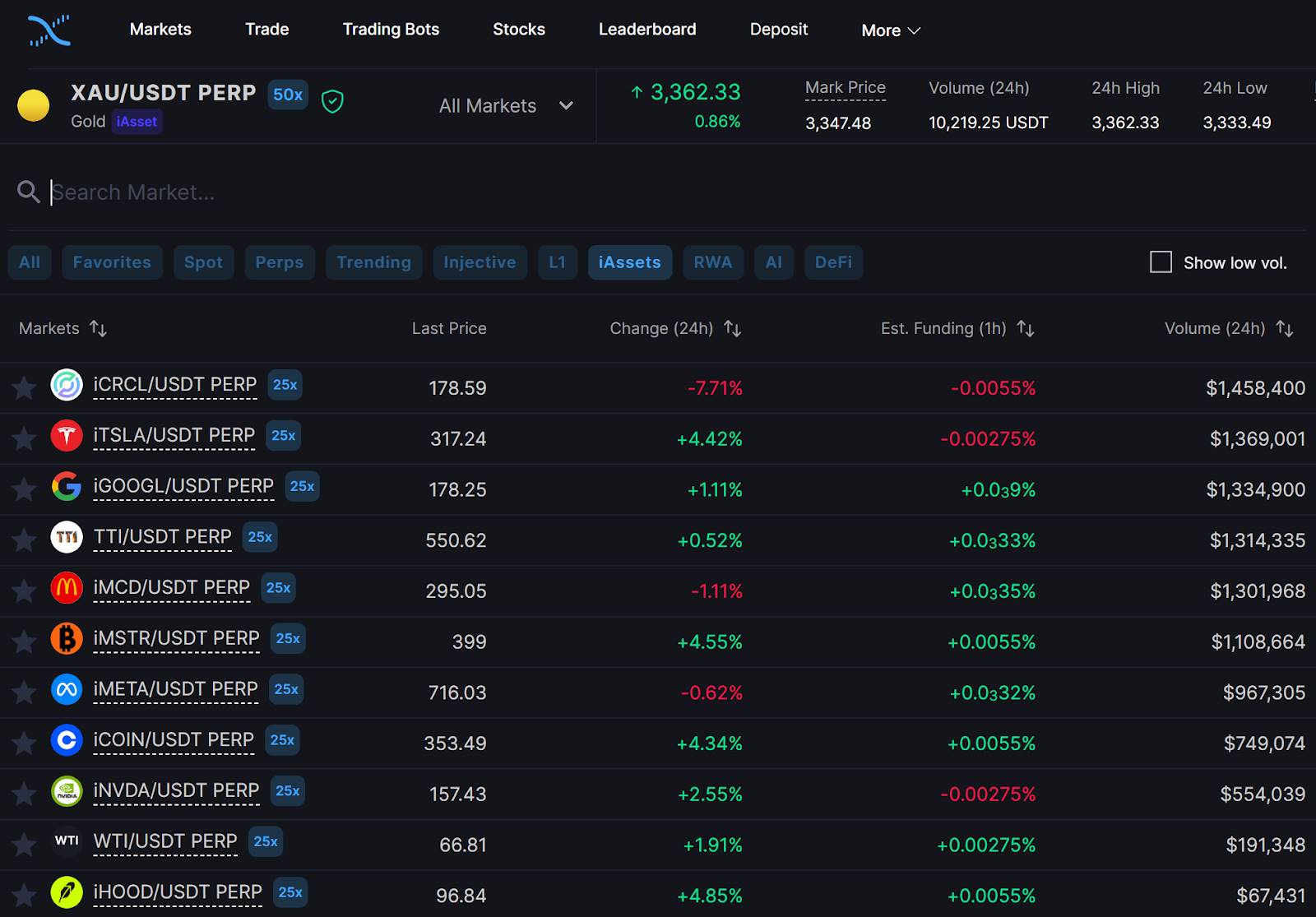 Hotcoin Research | 链上炒股时代来临：股票代币化热潮解析与展望第6张