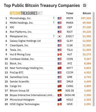 寻找潜力加密美股：灿谷如何从车企一跃成全球第二大比特币矿企？第2张
