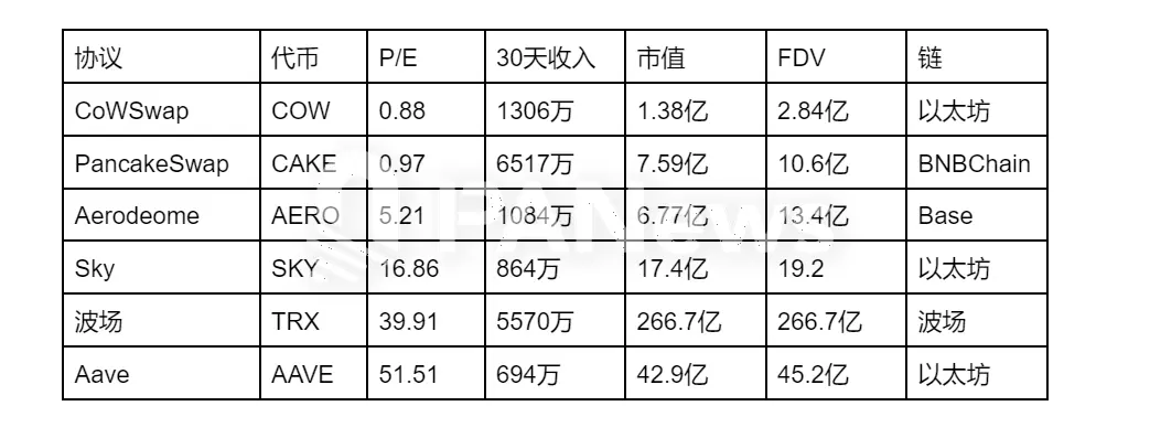 挖出潜力代币：如何用 AI 模型构建市盈率监控系统？第7张