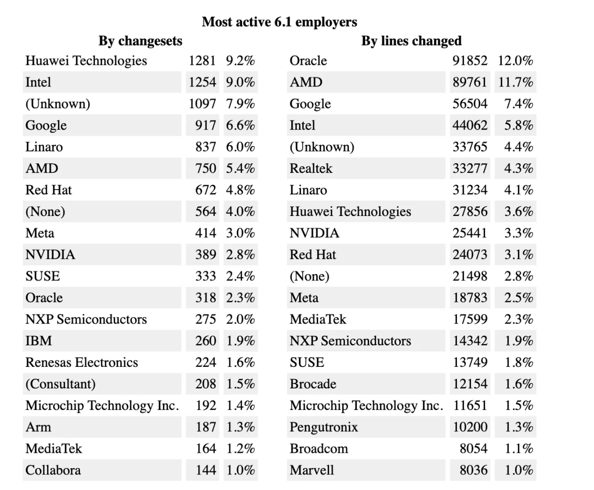 加密行业正在经历最严峻的淘汰潮，唯一的机会可能是垂直细分打法第2张
