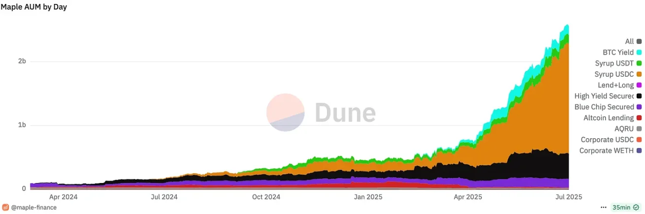 加密行业正在经历最严峻的淘汰潮，唯一的机会可能是垂直细分打法第6张