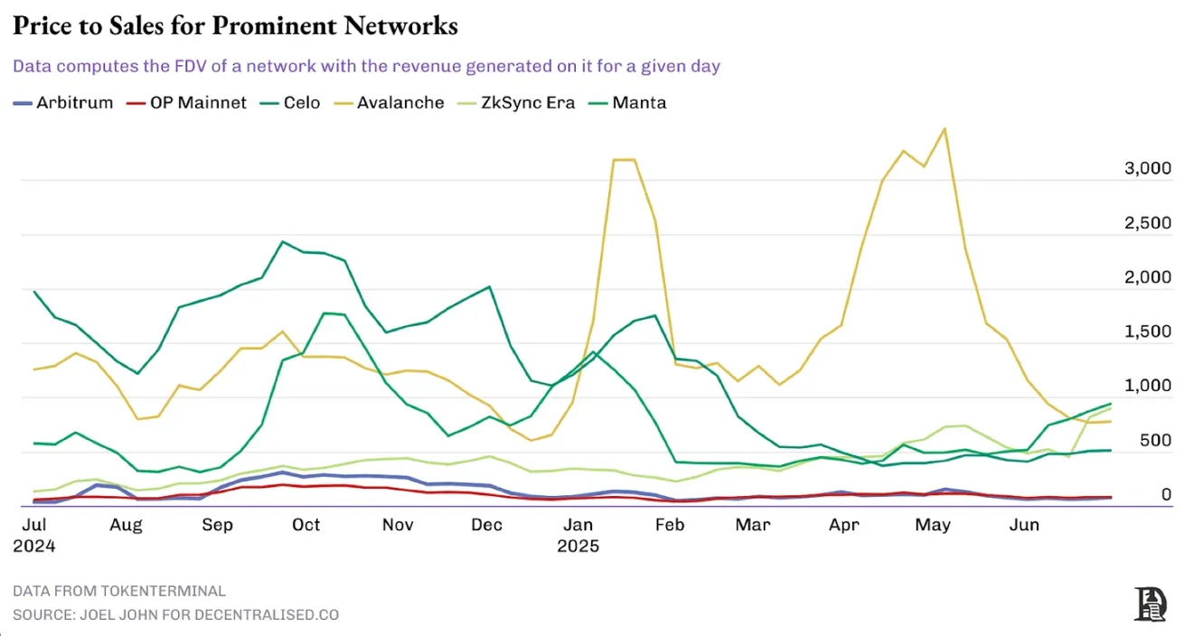 加密行业正在经历最严峻的淘汰潮，唯一的机会可能是垂直细分打法第3张