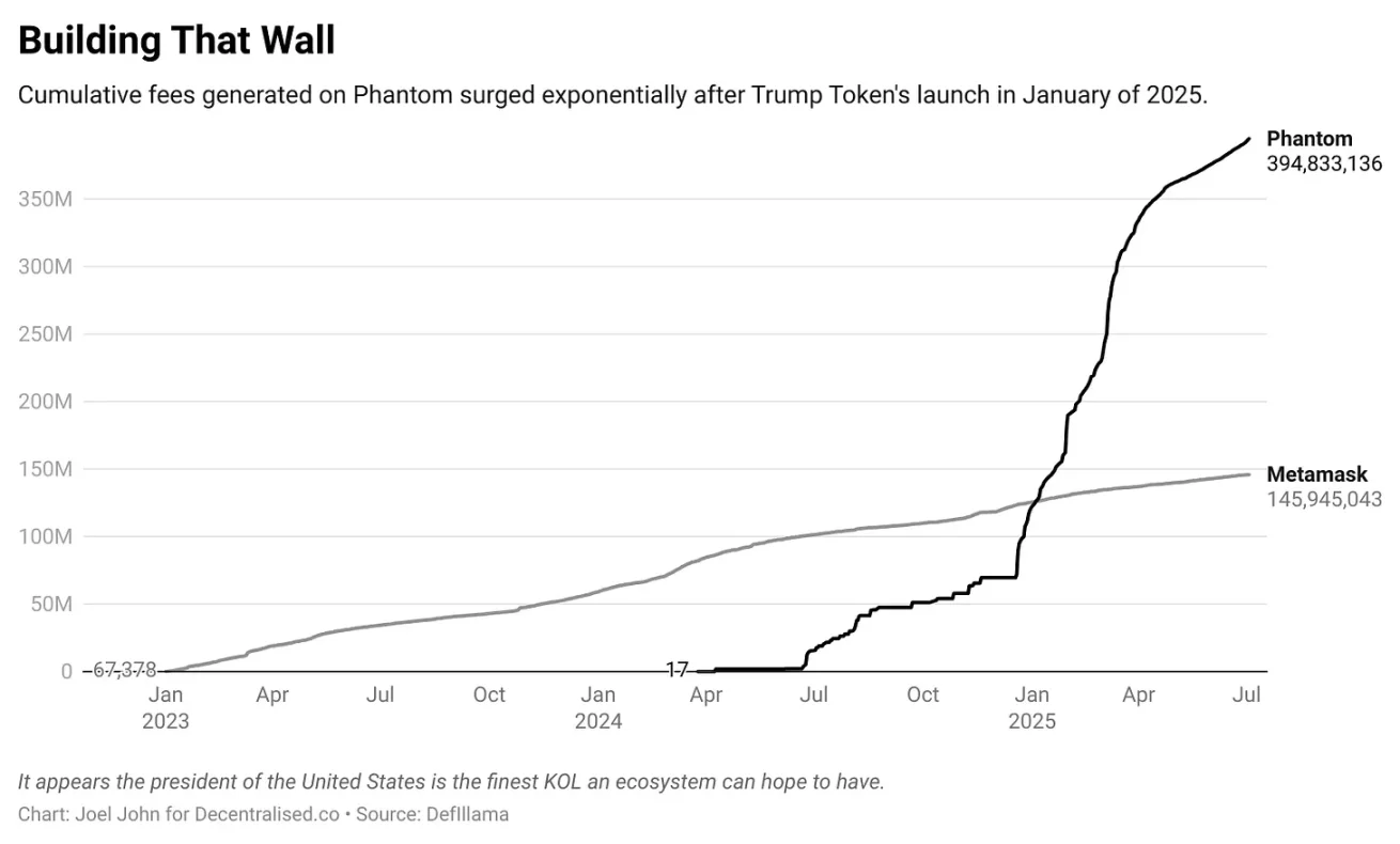 加密行业正在经历最严峻的淘汰潮，唯一的机会可能是垂直细分打法第7张