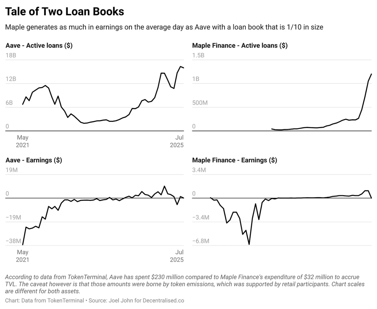 加密行业正在经历最严峻的淘汰潮，唯一的机会可能是垂直细分打法第5张