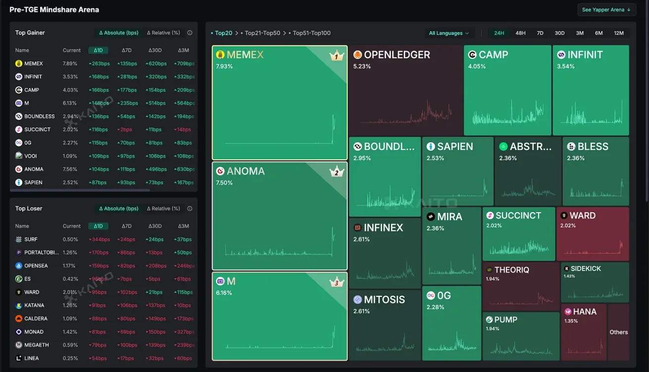 加密行业正在经历最严峻的淘汰潮，唯一的机会可能是垂直细分打法第4张