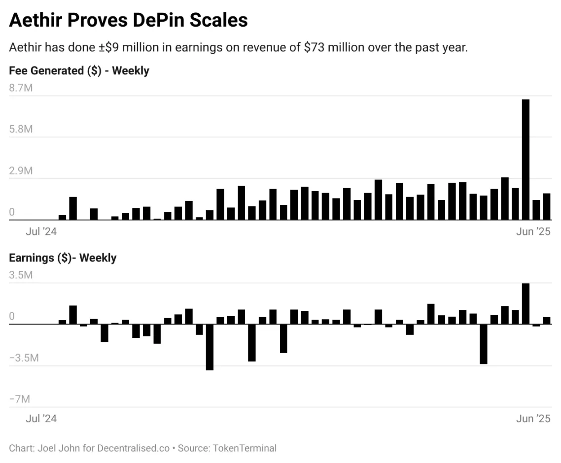 加密行业正在经历最严峻的淘汰潮，唯一的机会可能是垂直细分打法第8张