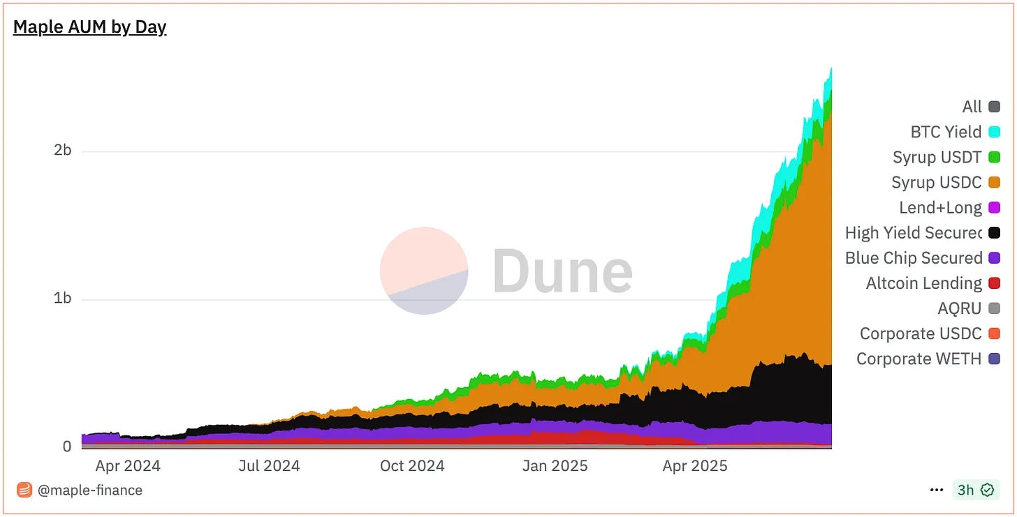 Maple Finance：机构资本时代的链上资产管理第8张