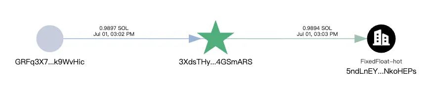 恶意 NPM 包窃私钥，Solana 用户资产遭盗第11张