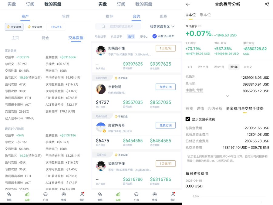 如果我不懂丨合约9个月净盈利1000W美金,分享交易原则, 经验与教训 - 第1张 - 加密巨鳄 如果我不懂丨合约9个月净盈利1000W美金,分享交易原则, 经验与教训 - 第1张