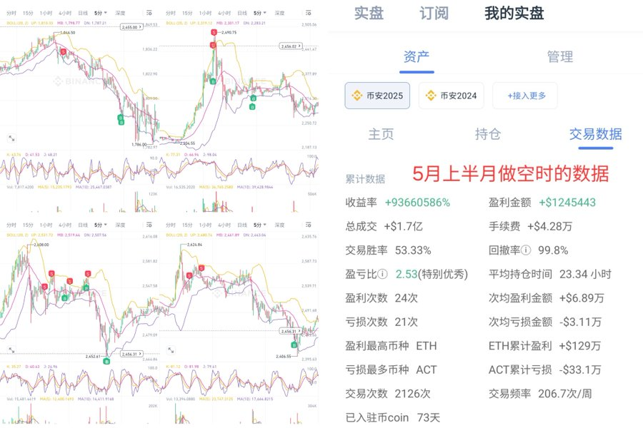 如果我不懂丨合约9个月净盈利1000W美金,分享交易原则, 经验与教训 - 第2张 - 加密巨鳄 如果我不懂丨合约9个月净盈利1000W美金,分享交易原则, 经验与教训 - 第2张