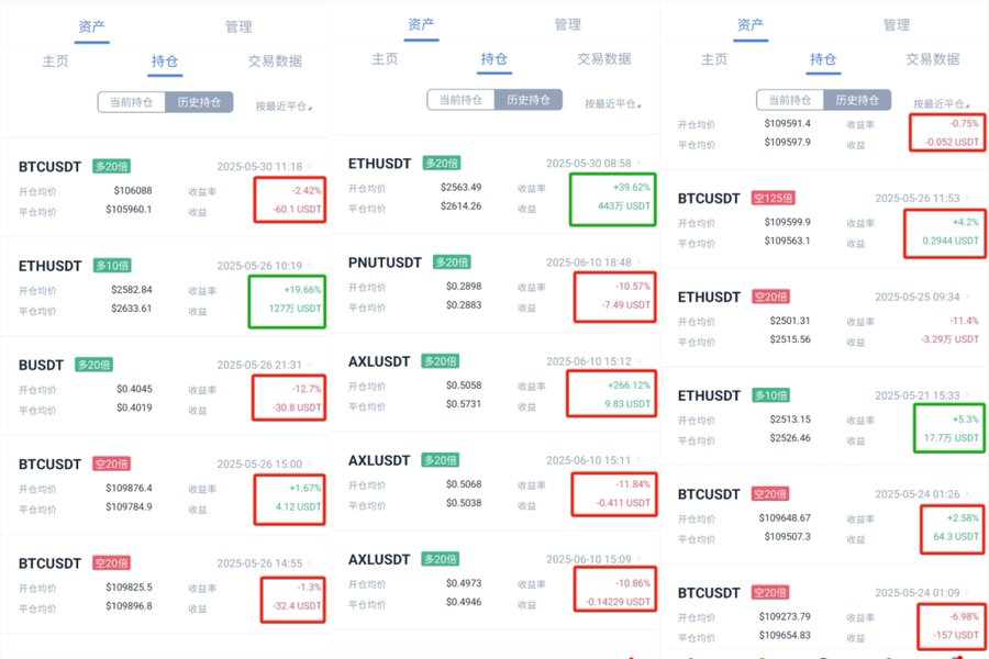 如果我不懂丨合约9个月净盈利1000W美金,分享交易原则, 经验与教训 - 第6张 - 加密巨鳄 如果我不懂丨合约9个月净盈利1000W美金,分享交易原则, 经验与教训 - 第6张