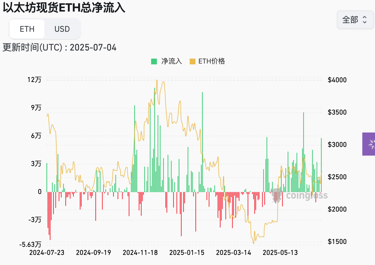 Hotcoin Research 市场洞察：大漂亮法案在众议院通过，美 6 月非农数据好于预期第3张