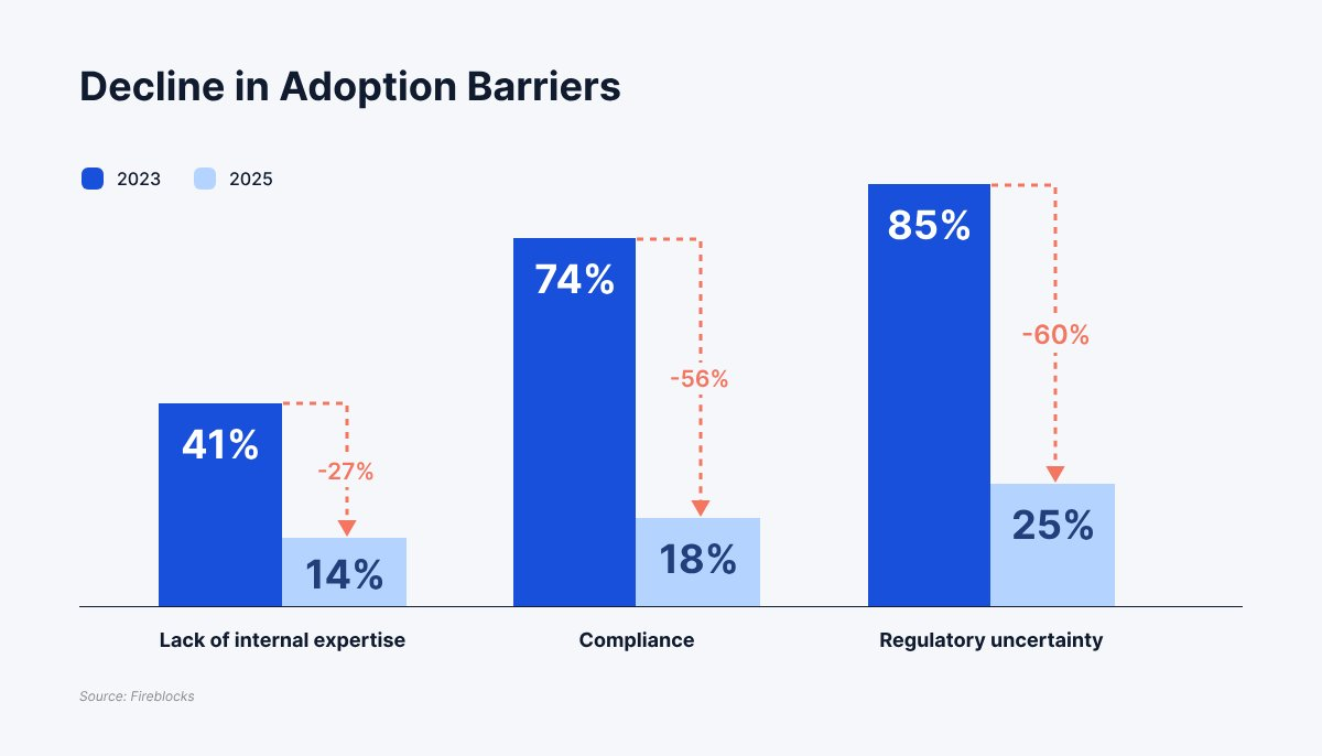 高光时刻，稳定币的四大未来方向：支付、合规、外汇与收益第1张