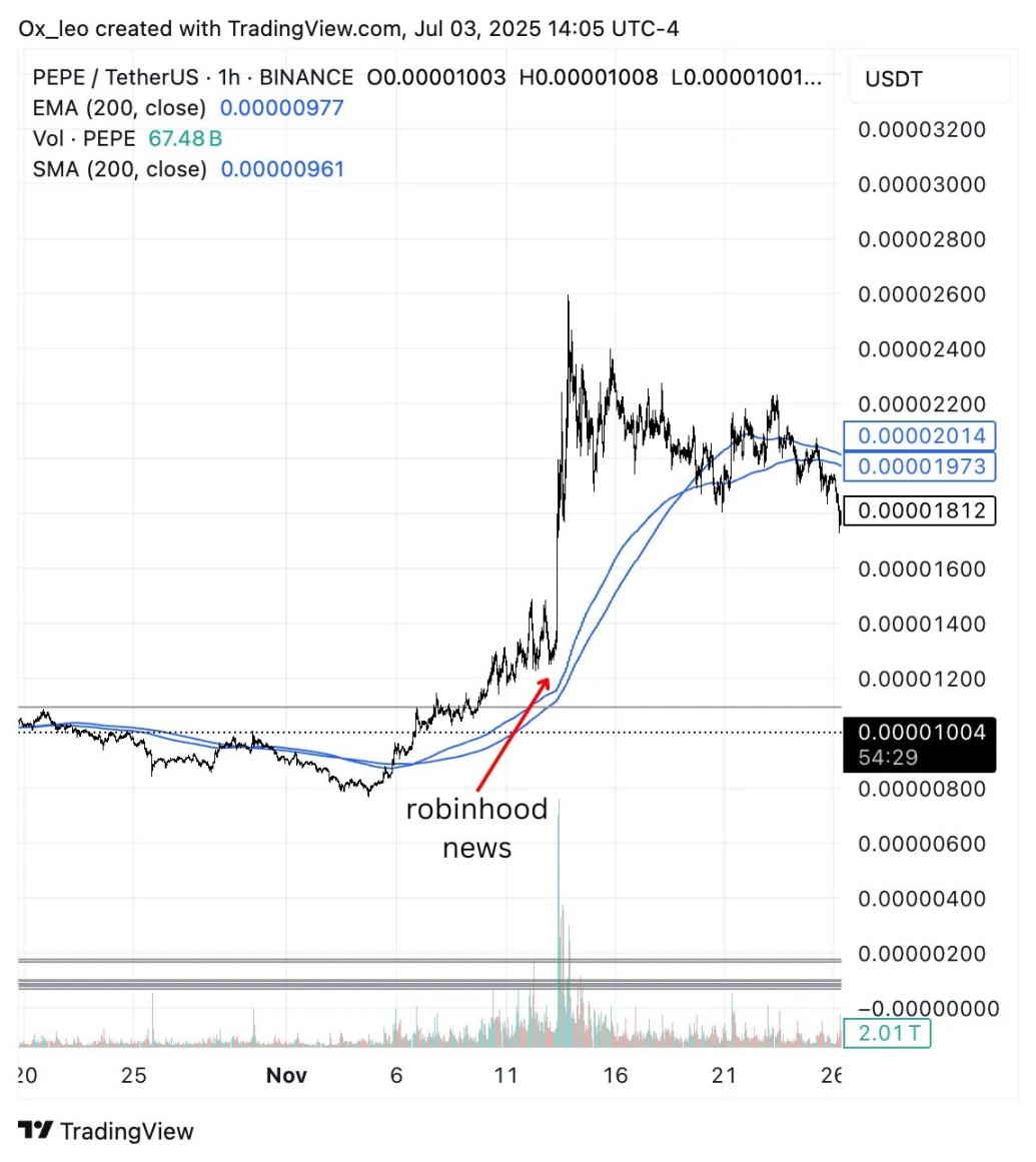交易员回忆录：我用索罗斯的方法在 PEPE 狂赚 100%第1张