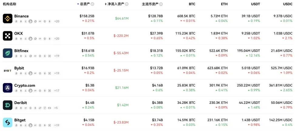 时来币安皆同力，运去 OK 不自由第2张