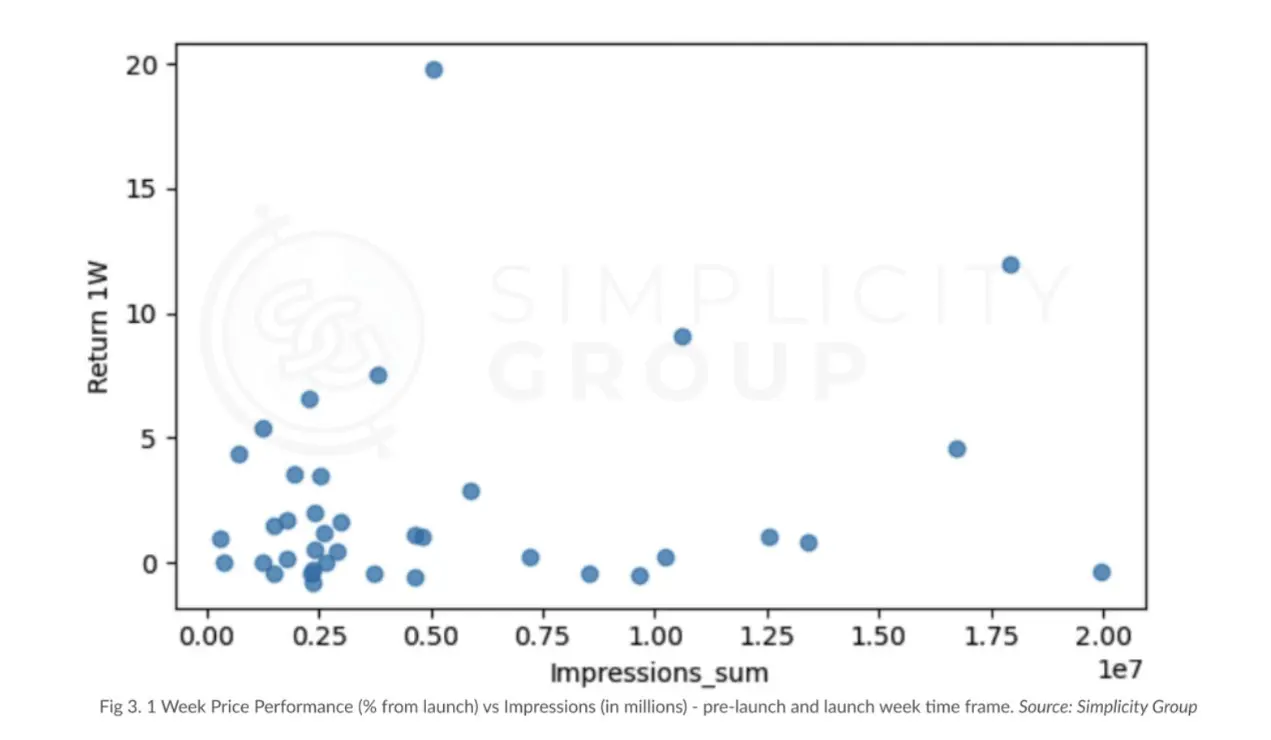 加密 KOL 不会告诉你的真相：新项目上线的四大错觉与数据证伪第1张