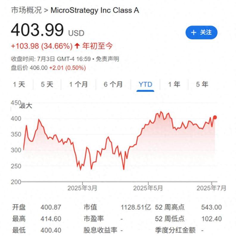 MSTR 是金融鬼话还是加密革命？大空头查诺斯点燃华尔街辩论战第1张