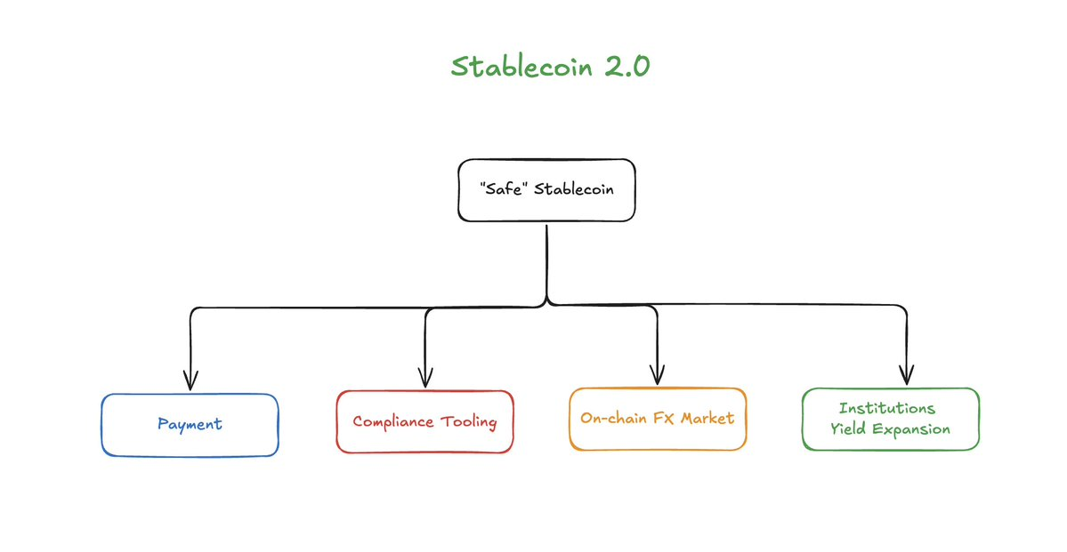 高光时刻，稳定币的四大未来方向：支付、合规、外汇与收益第2张