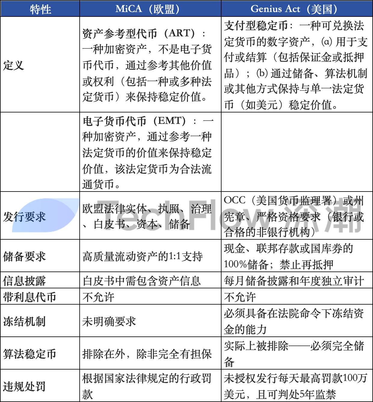 高光时刻，稳定币的四大未来方向：支付、合规、外汇与收益第5张