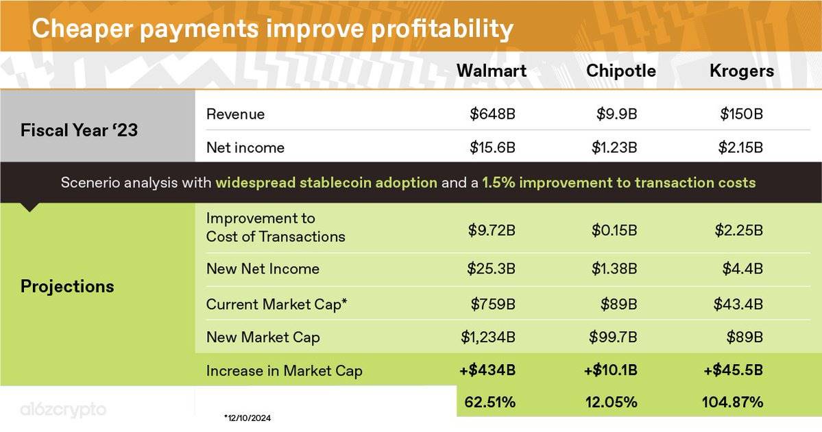 高光时刻，稳定币的四大未来方向：支付、合规、外汇与收益第4张