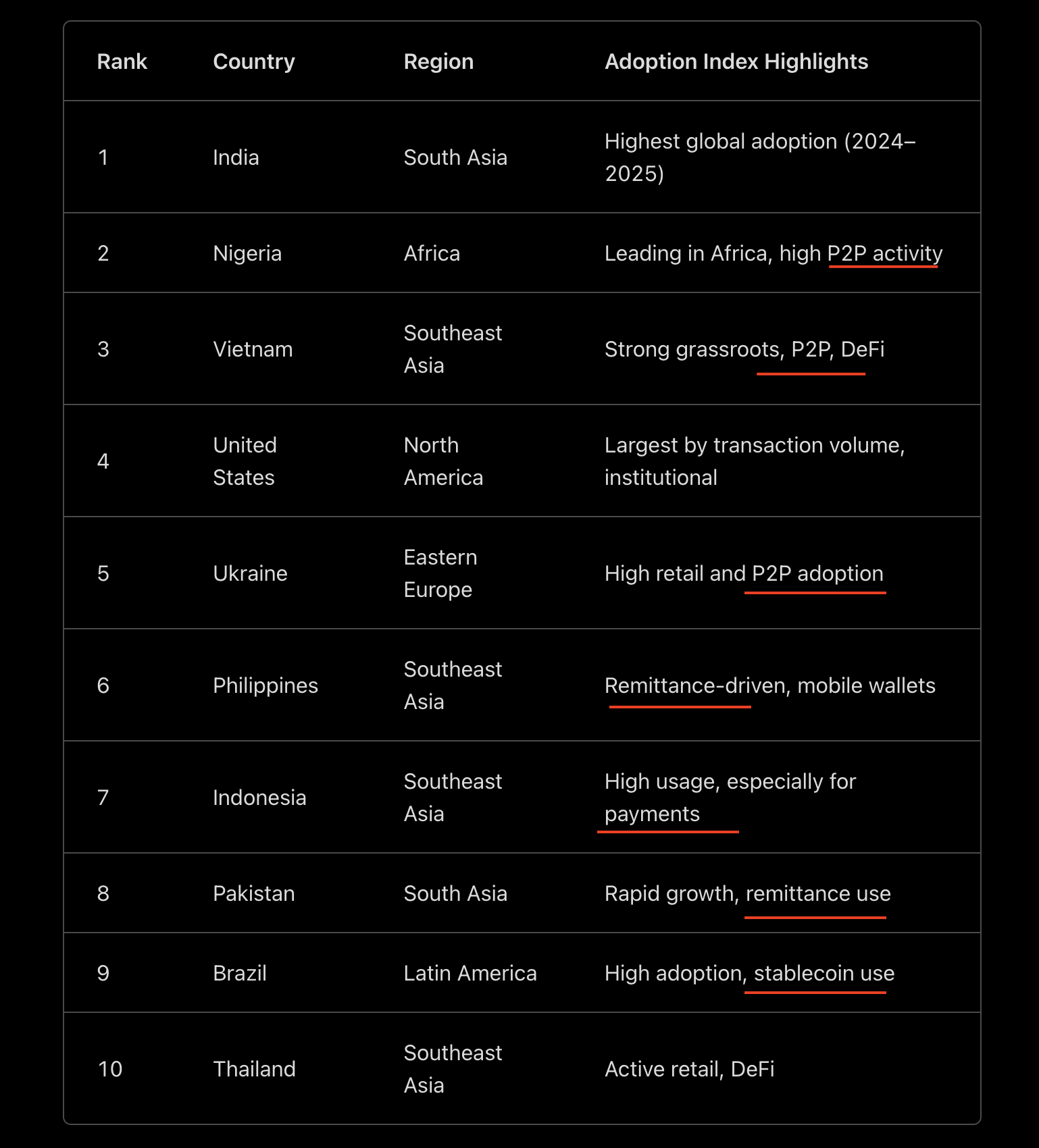 高光时刻，稳定币的四大未来方向：支付、合规、外汇与收益第3张