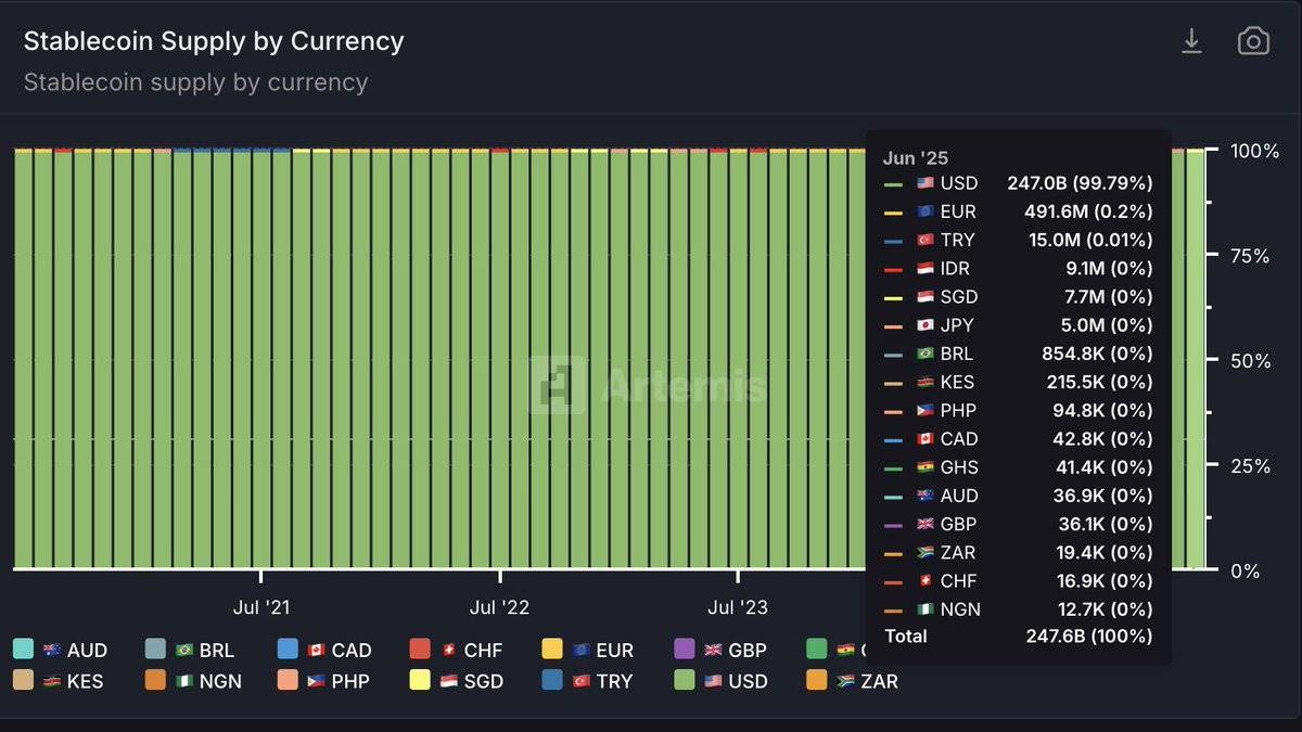 高光时刻，稳定币的四大未来方向：支付、合规、外汇与收益第8张