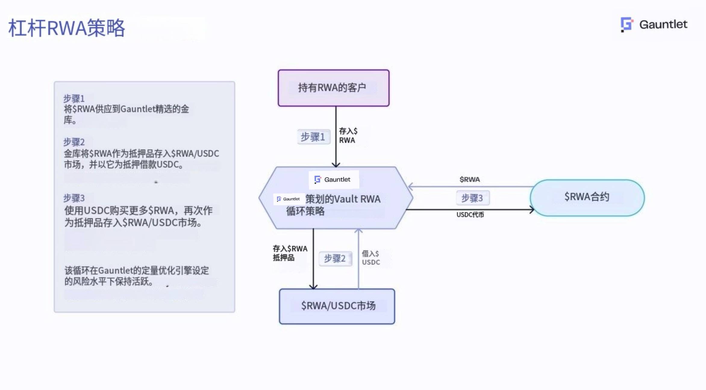 高光时刻，稳定币的四大未来方向：支付、合规、外汇与收益第12张