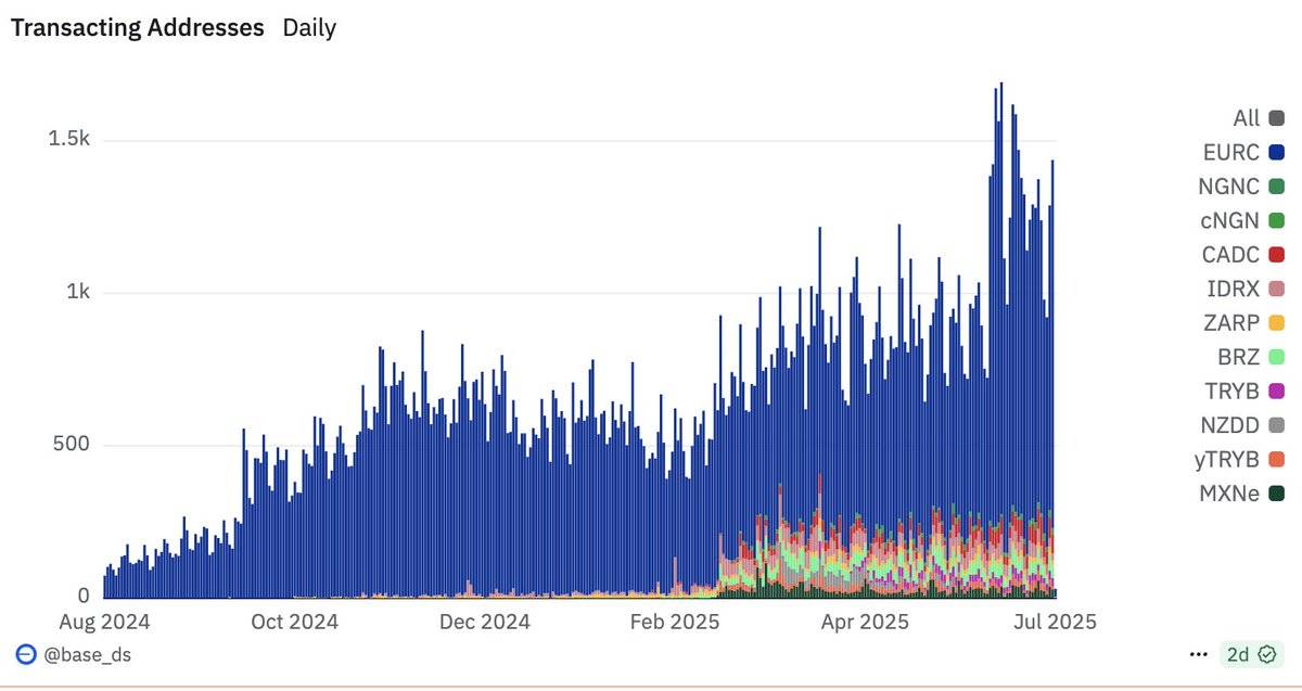 高光时刻，稳定币的四大未来方向：支付、合规、外汇与收益第10张