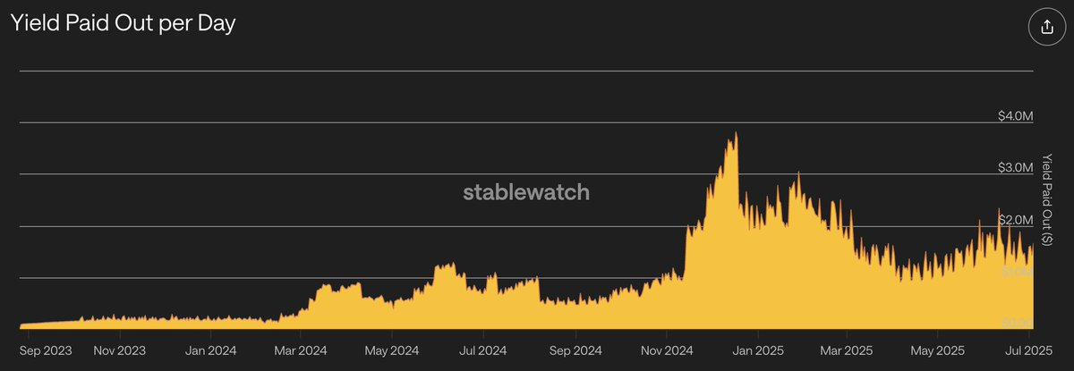 高光时刻，稳定币的四大未来方向：支付、合规、外汇与收益第11张