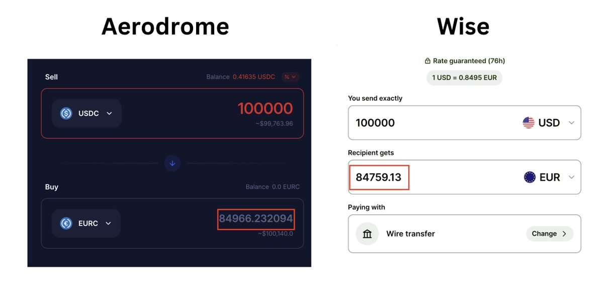 高光时刻，稳定币的四大未来方向：支付、合规、外汇与收益第9张