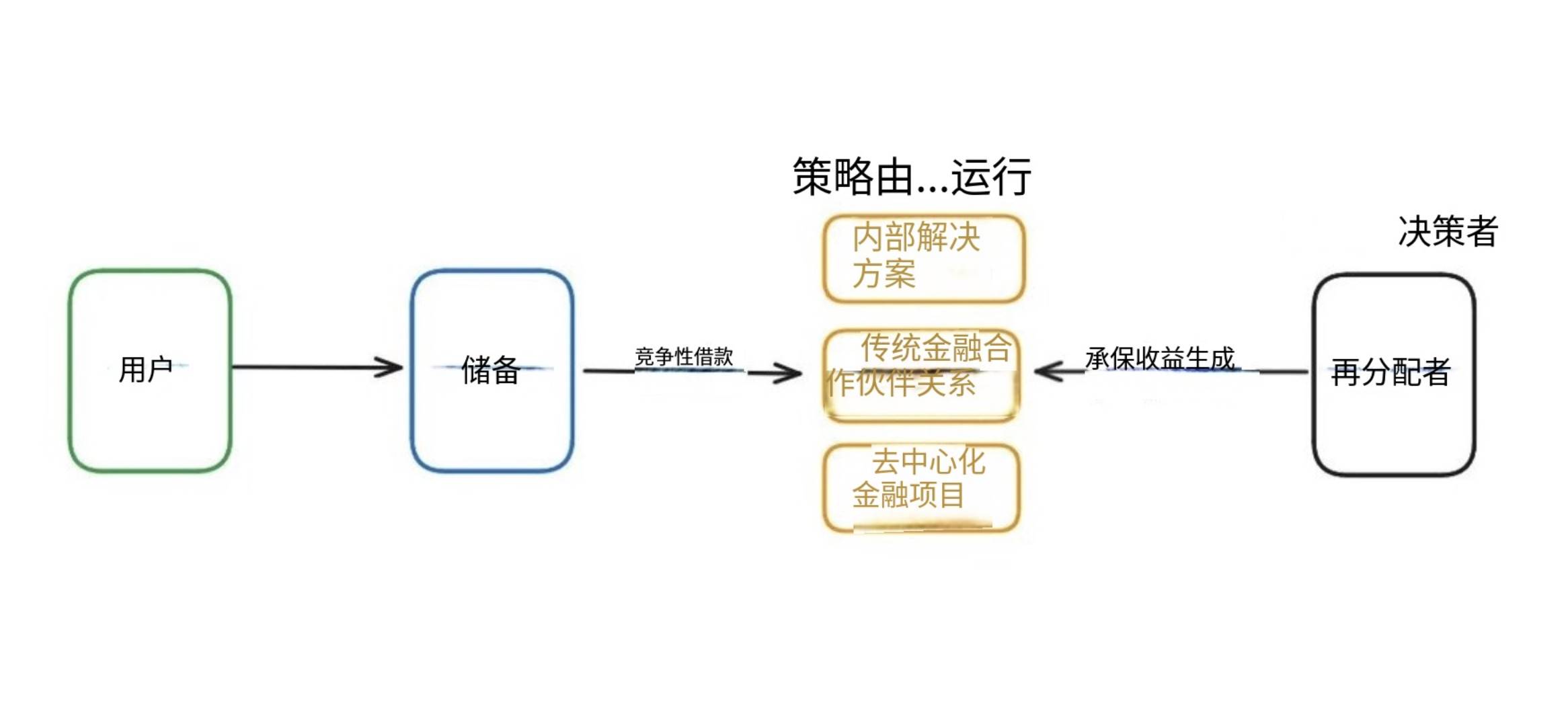 高光时刻，稳定币的四大未来方向：支付、合规、外汇与收益第13张