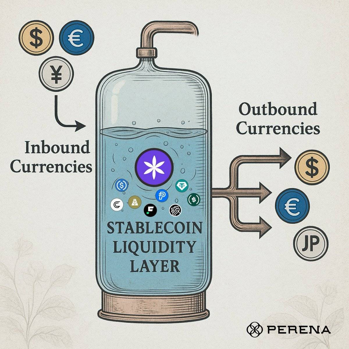 高光时刻，稳定币的四大未来方向：支付、合规、外汇与收益第14张