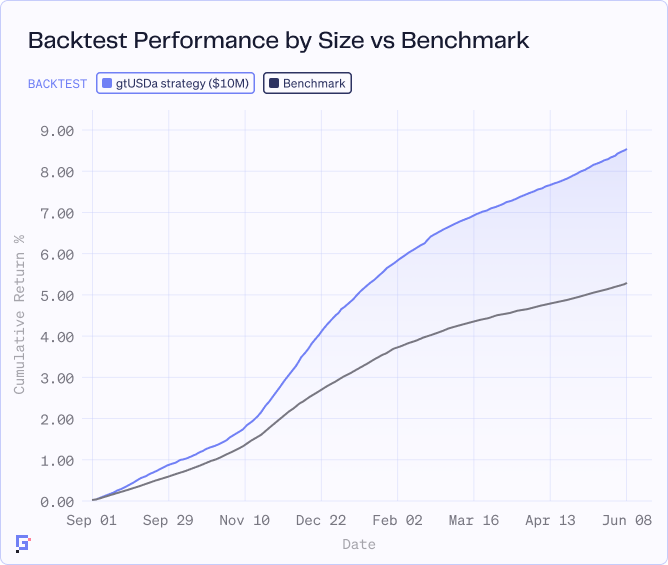 高光时刻，稳定币的四大未来方向：支付、合规、外汇与收益第17张