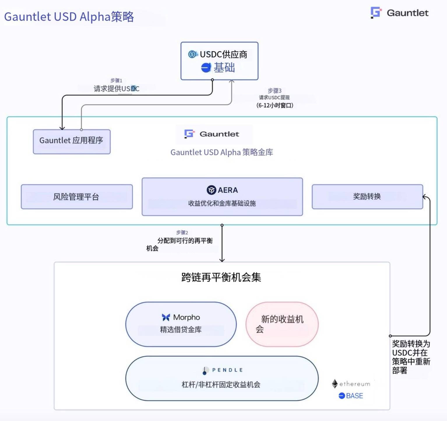 高光时刻，稳定币的四大未来方向：支付、合规、外汇与收益第16张
