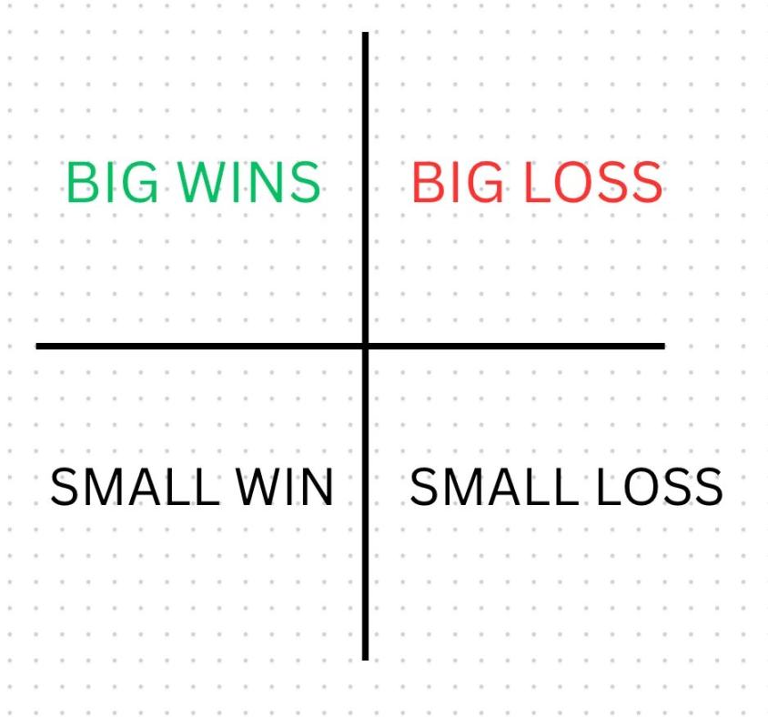 交易员回忆录：我用索罗斯的方法在 PEPE 狂赚 100%第3张