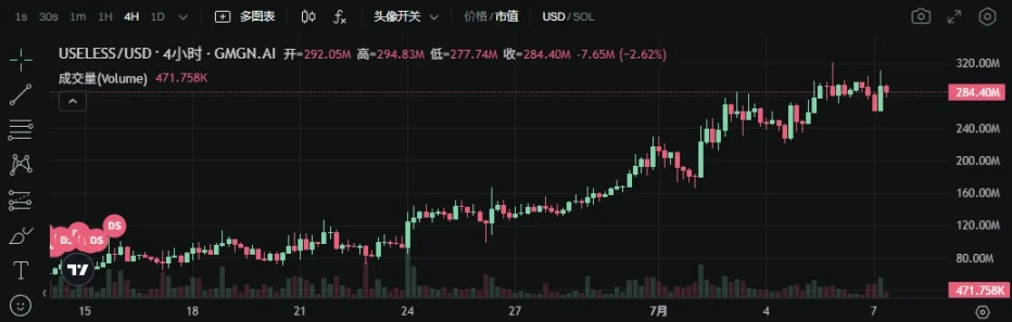 发币量首超 Pump.fun，Letsbonk.fun 上有什么？第7张