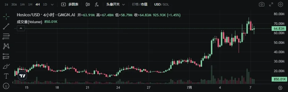 发币量首超 Pump.fun，Letsbonk.fun 上有什么？第9张