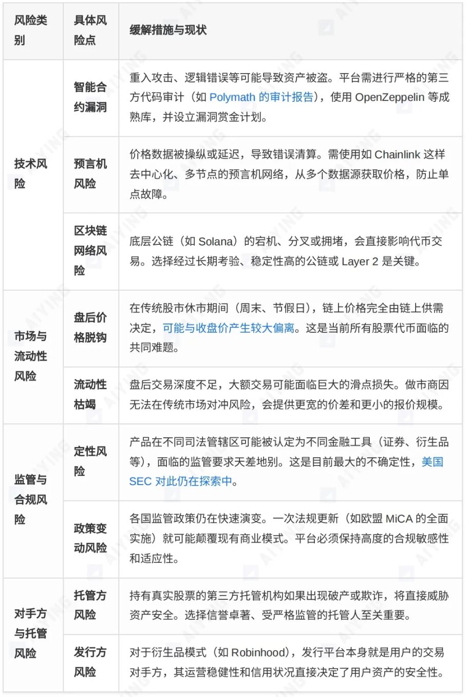 股票代币化的两种范式：xStocks 的开放与 Robinhood 的围墙第7张