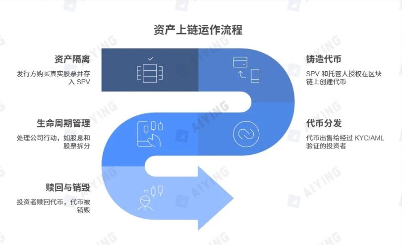 股票代币化的两种范式：xStocks 的开放与 Robinhood 的围墙第5张
