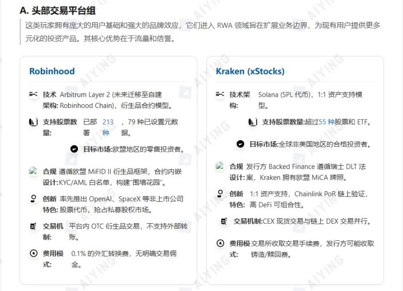 股票代币化的两种范式：xStocks 的开放与 Robinhood 的围墙第8张