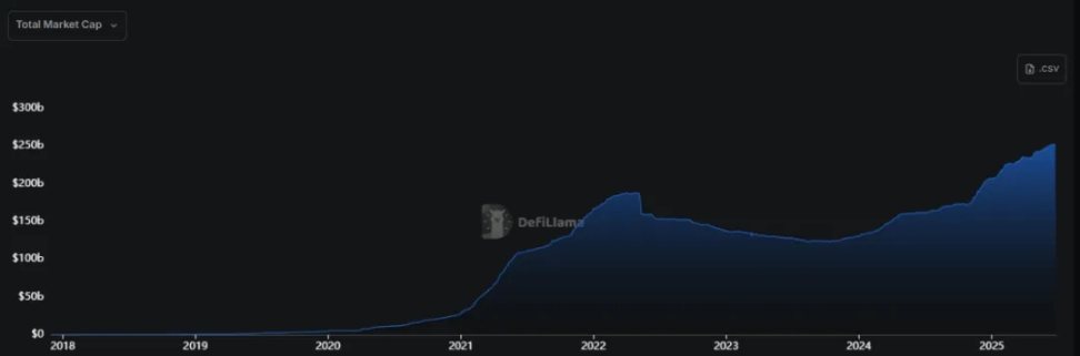 IOSG:消费者应用赛道的洞察与思考第1张「BreakingCoin」 IOSG:消费者应用赛道的洞察与思考第1张