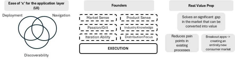 IOSG:消费者应用赛道的洞察与思考第5张「BreakingCoin」 IOSG:消费者应用赛道的洞察与思考第5张