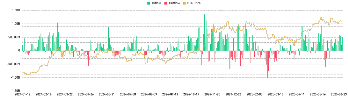 2025 年上半年加密货币衍生品市场报告：BTC 创新高与市场分化下的机遇与挑战第1张